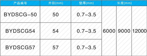 淮南螺旋式声测管供应规格尺寸