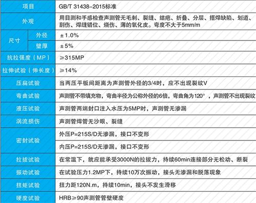 淮南螺旋式声测管供应性能特点